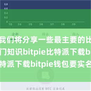   我们将分享一些最主要的比特币入门知识bitpie比特派下载bitpie钱包要实名吗