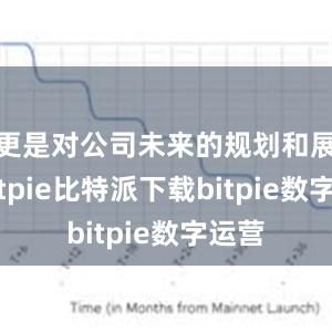 更是对公司未来的规划和展望bitpie比特派下载bitpie数字运营