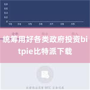   统筹用好各类政府投资bitpie比特派下载