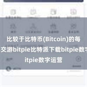 比较于比特币(Bitcoin)的每秒7笔交游bitpie比特派下载bitpie数字运营